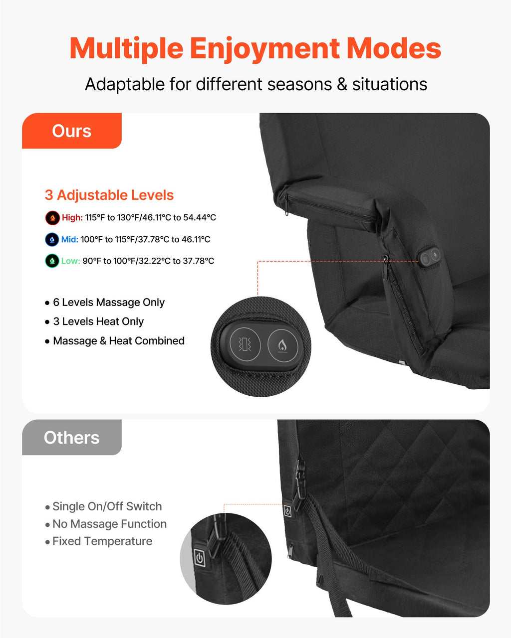 WarmSeat Pro™ Heated Bleacher & Ground Seat